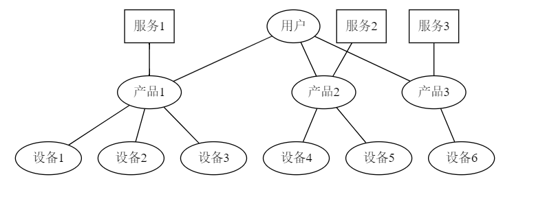 架构