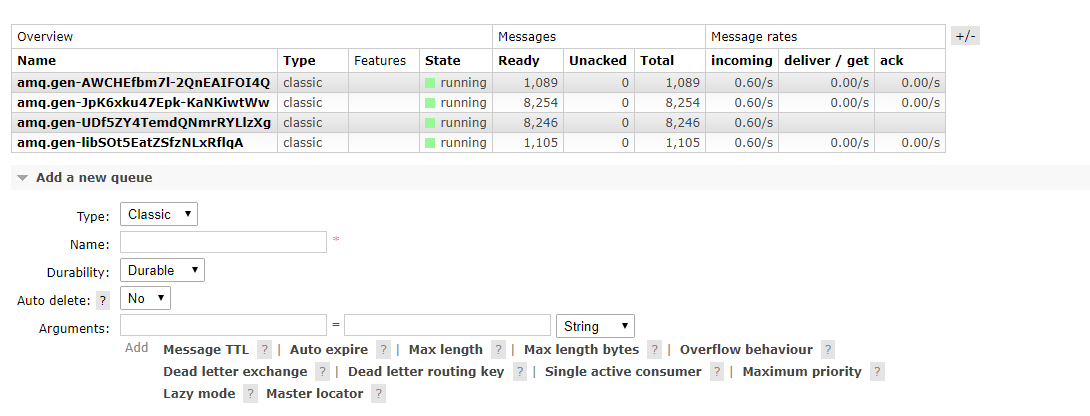 rabbitmq queue